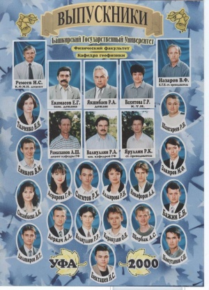 Выпускники 2000 г.